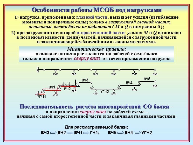 1) нагрузка, приложенная к главной части, вызывает усилия (изгибающие моменты и поперечные силы) только